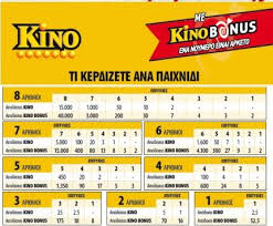 1.391.685 ευρώ έδωσε το ΚΙΝΟ σε 5 λεπτά!