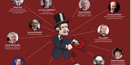 Αντισημιτική πρόκληση Φιγιόν κατά Μακρόν προκαλεί σάλο στη Γαλλία