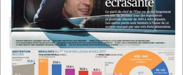 Ο Γαλλικός Τύπος για τη νίκη Μακρόν [πρωτοσέλιδα]