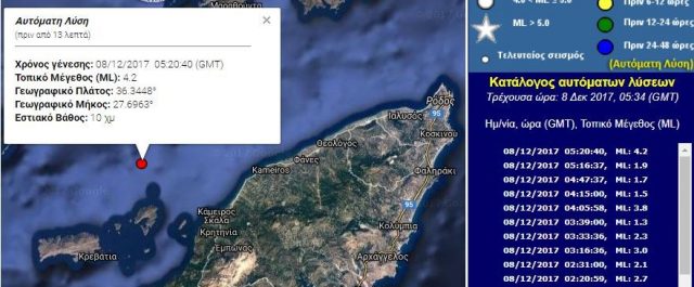 Σεισμική δόνηση 4,2 Ρίχτερ στη Ρόδο
