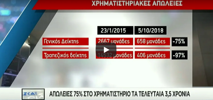 Το… απίστευτο Fake News του ΣΚΑΪ για το Χρηματιστήριο (video)