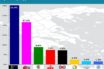 Rass: Στο 9,8% η διαφορά ΣΥΡΙΖΑ, ΝΔ – Τρίτο κόμμα το ΚΙΝΑΛ