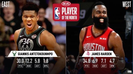 Ο Αντετοκούνμπο παίκτης του μήνα και πάλι στην Ανατολή