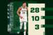 Στα 16 double-double έφτασε ο Γιάννης- Εντυπωσιακή πορεία στο φετινό NBA