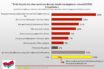 Palmos Analysis: Ποιο είναι το προφίλ των ψηφοφόρων του ΣΥΡΙΖΑ, τι προσδοκούν για το μέλλον