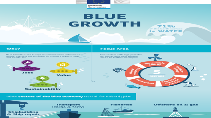 Από την “πράσινη” στη “γαλάζια” οικονομία: Ένα από τα πρώτα “διαμαντάκια” του&hellip;