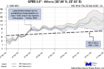 Καιρός: Τους 28 βαθμούς θα φτάσει το θερμόμετρο την επόμενη εβδομάδα