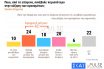 Δημοσκόπηση: Κλείνει η ψαλίδα ΝΔ-ΣΥΡΙΖΑ – Κόλαφος για τα μέτρα κατά της πανδημίας – Μόνο το 20% πιστεύει ότι φταίνε οι διαδηλώσεις
