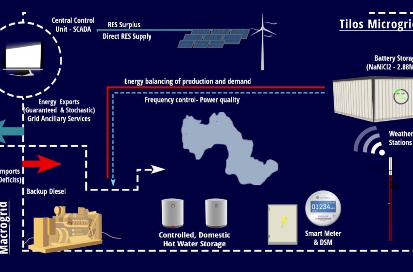 Το πρώτο “πράσινο” νησί είναι η Τήλος και όχι η Αστυπάλαια