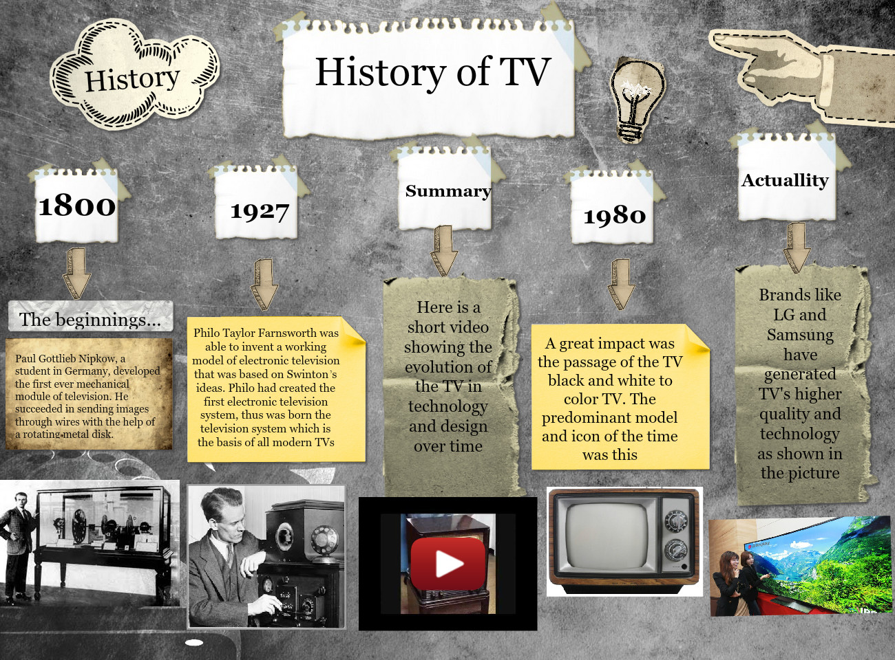джон логи байрд первый телевизор. центральная студия телевидения 1951. джон лоуги бэрд. телевизор инфографика. эволюция телевизоров.