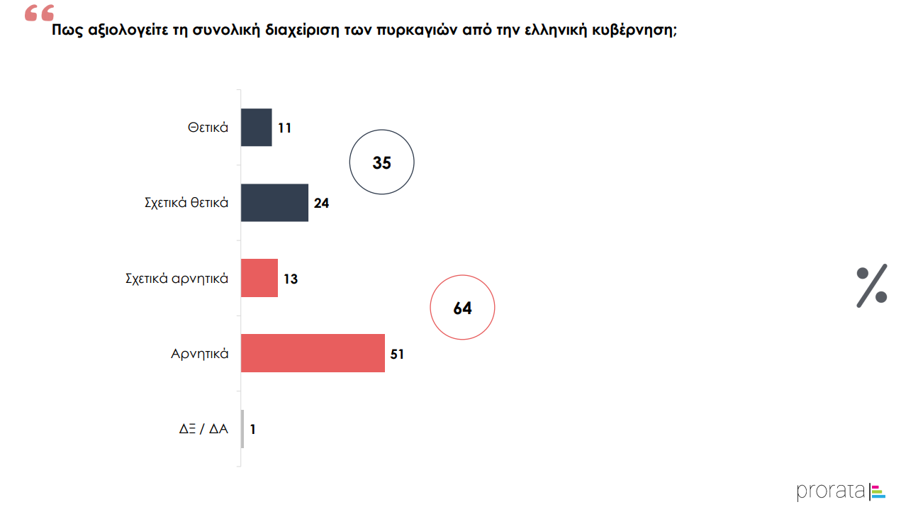 dimoskopisi4prorata