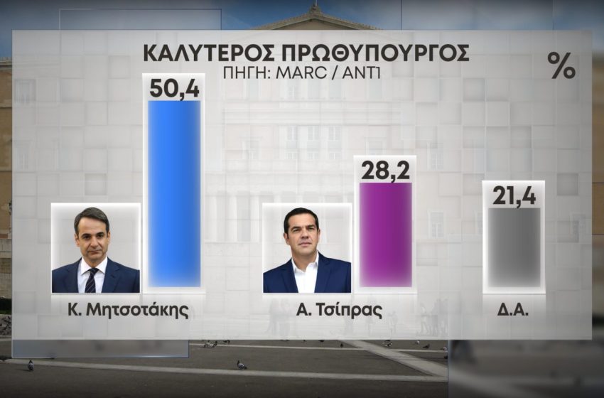 Άνοδο της ΝΔ καταγράφει η δημοσκόπηση της MARC για τον ΑΝΤ1