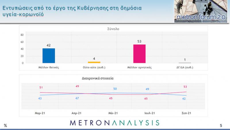 Αυτή η εικόνα δεν έχει ιδιότητα alt. Το όνομα του αρχείου είναι dimoskopisi3_0.jpg