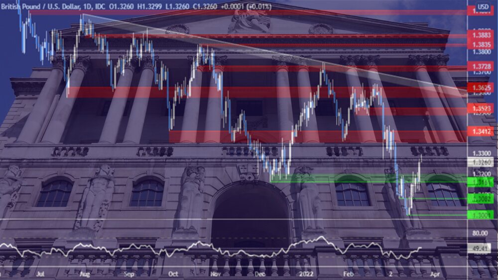 Κατρακυλά η στερλίνα μετά την ηχηρή αύξηση επιτοκίων της BoE