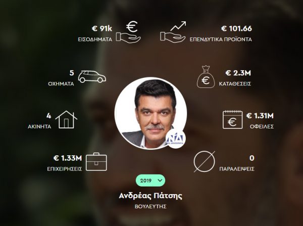 Πάει για νόμπελ Οικονομίας ο Πάτσης…