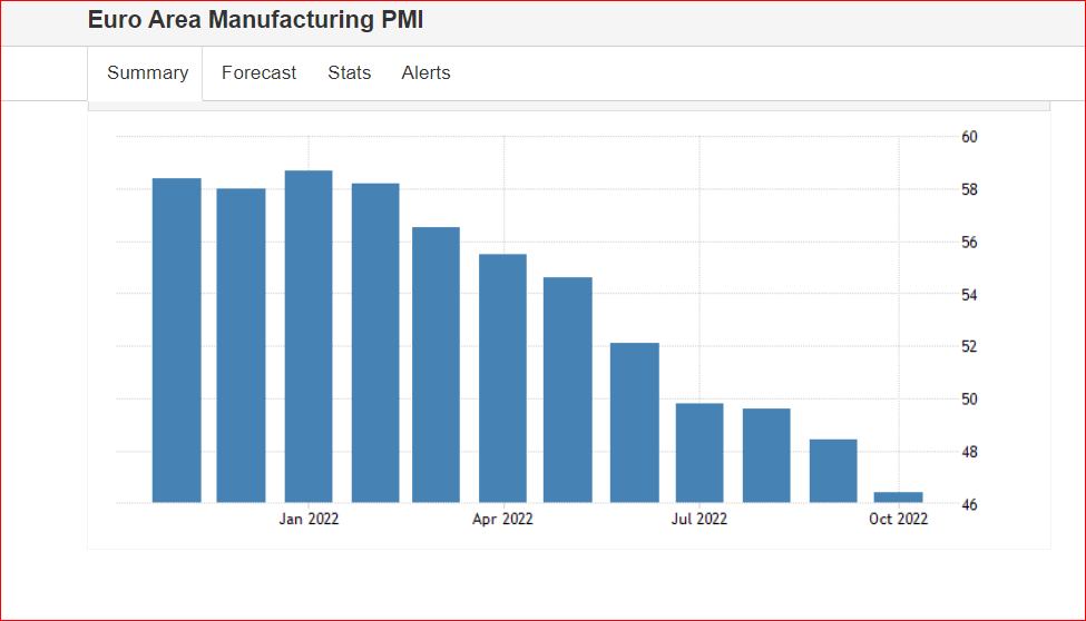 Αγάπη μου, συρρίκνωσα την παραγωγή της ευρωζώνης