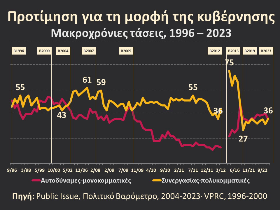 Γιάννης Μαυρής / Ούτε αυτοδύναμες, ούτε συμμαχικές κυβερνήσεις!