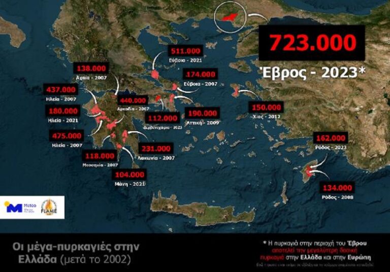 Λαγουβάρδος: Η πυρκαγιά του Έβρου, η μεγαλύτερη καμένη έκταση των τελευταίων ετών στην Ευρώπη