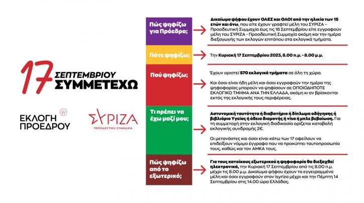 Πού και πώς: Όσα πρέπει να ξέρετε για τις εκλογές ανάδειξης προέδρου του ΣΥΡΙΖΑ – ΠΣ στις 17 Σεπτεμβρίου