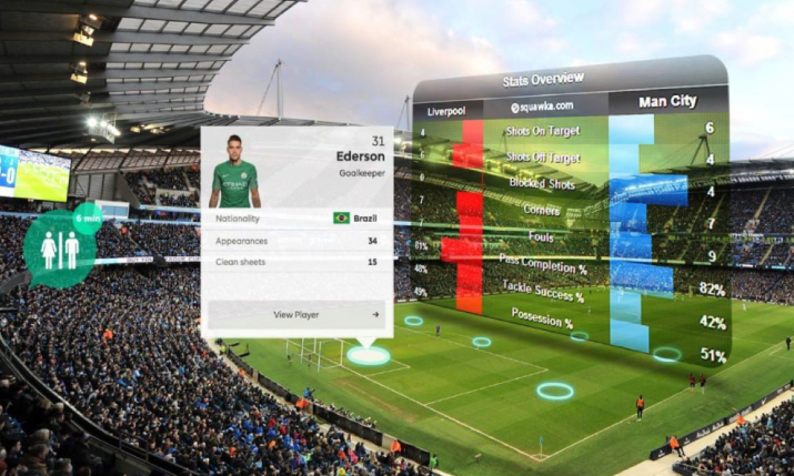 Έξυπνα στάδια, Web 3.0 και AI οι τεχνολογικές τάσεις της IMG για το 2024