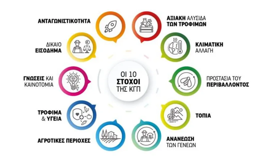 Αγρότες: Ποιες αλλαγές προβλέπει η Νέα ΚΑΠ – Πόσο επηρεάζεται η Ελλάδα&hellip;