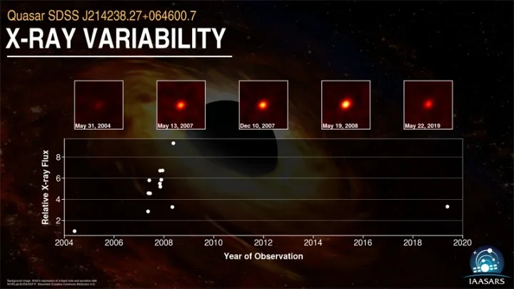 Απαντήσεις για την ακτινοβολία που εκπέμπουν οι μαύρες τρύπες αναζητά διεθνής επιστημονική ομάδα…