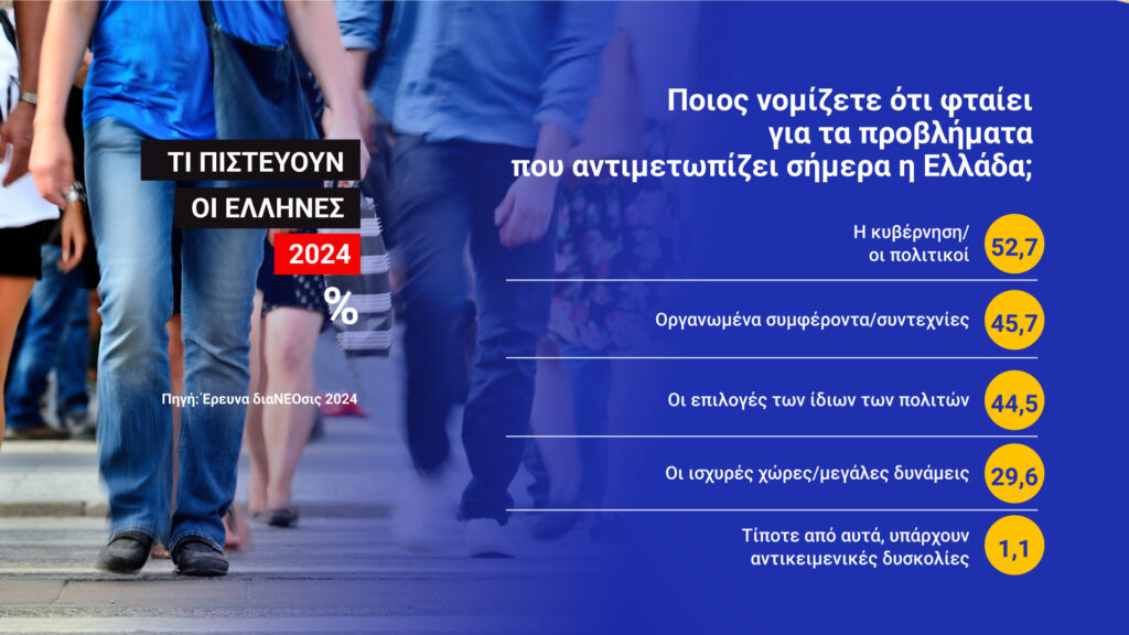 Έρευνα ΔιαΝΕΟσις: Τι πιστεύουν οι Έλληνες για τους θεσμούς και τις δομές
