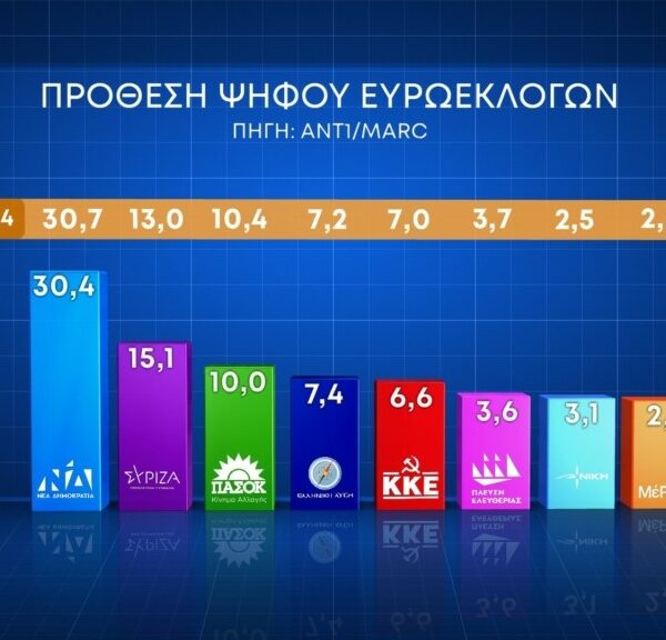 Δημοσκόπηση Marc: Το προφίλ των αναποφάσιστων – Μικρές απώλειες η ΝΔ –&hellip;