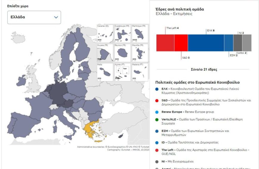 Οι πρώτες επίσημες εκτιμήσεις για τις έδρες που θα καταλάβει η Ελλάδα στο του Ευρωπαϊκό Κοινοβούλιο