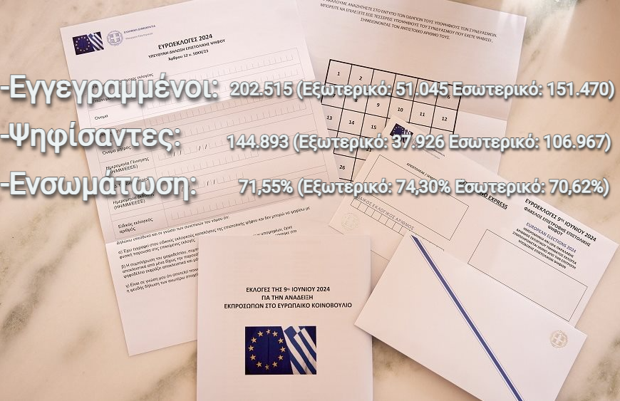 Ευρωεκλογές 2024: Τα στατιστικά της επιστολικής ψήφου
