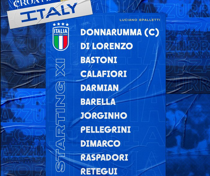 Οι ενδεκάδες του Κροατία – Ιταλία