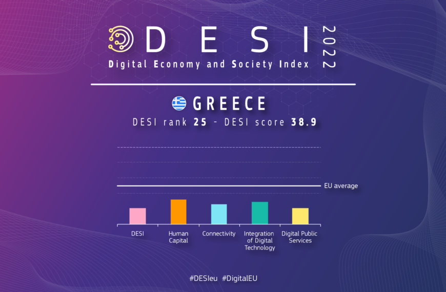 «Ουραγοί» στον ψηφιακό μετασχηματισμό των μικρομεσαίων