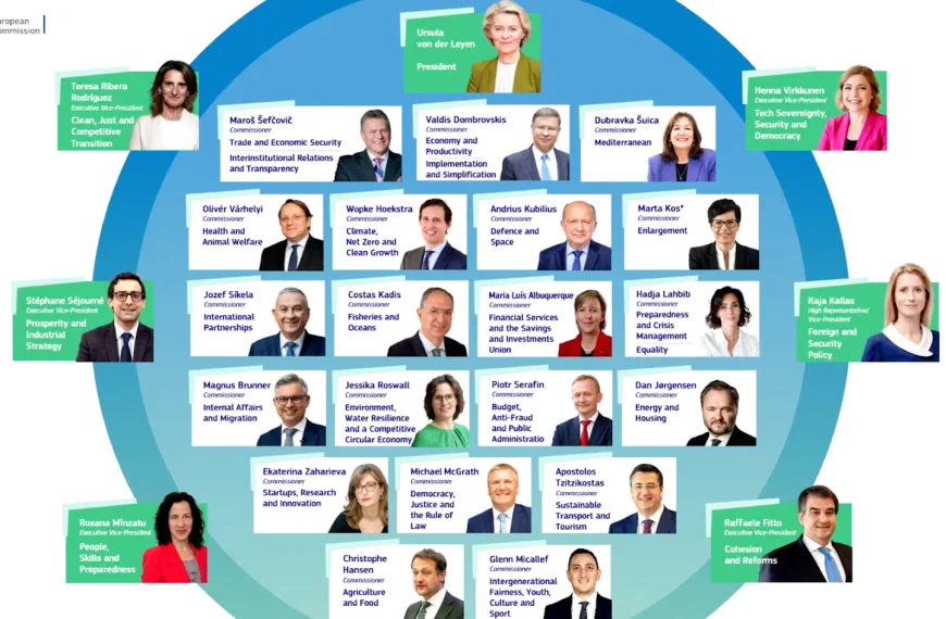 Κομισιόν: Το χαρτοφυλάκιο Μεταφορών και Τουρισμού στην Ελλάδα