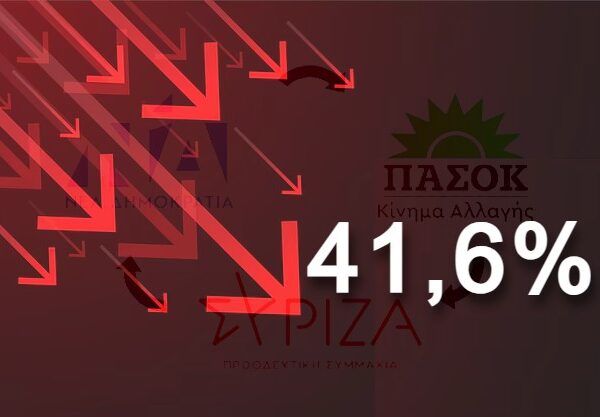 Δημοσκόπηση MRB: Υπό κατάρρευση τα κόμματα εξουσίας – Στο 23% η αδιευκρίνιστη ψήφος