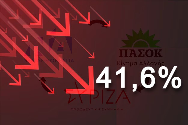 Δημοσκόπηση MRB: Υπό κατάρρευση τα κόμματα εξουσίας – Στο 23% η αδιευκρίνιστη ψήφος