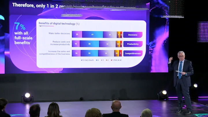 Future Unfold: Τεχνητή νοημοσύνη και επιχειρηματική εξέλιξη στο επίκεντρο