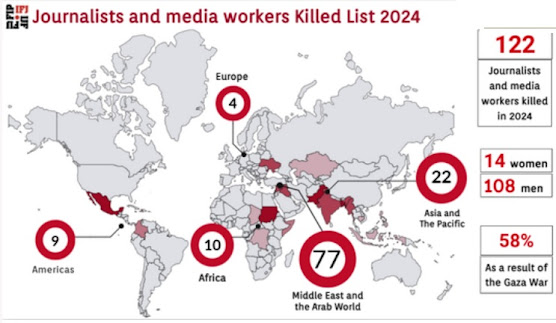 122 δημοσιογράφοι και εργαζόμενοι στα ΜΜΕ σκοτώθηκαν το 2024