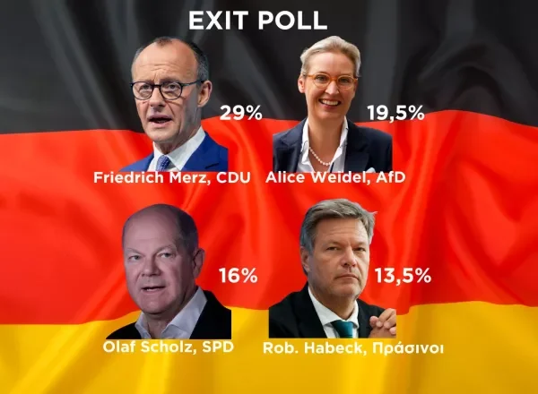 Γερμανία – Exit polls: Προβάδισμα CDU/CSU με 28,5%-29%, δεύτερη η ακροδεξιά AfD με 19,5%-20%, τρίτο το SPD του Σολτς με 16%-16,5%