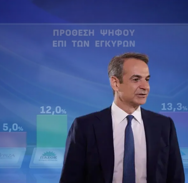 Ζαχαρίας Ζούπης / Μια κρίσιμη περίοδος για πολιτικούς συσχετισμούς και  πρωτοβουλίες