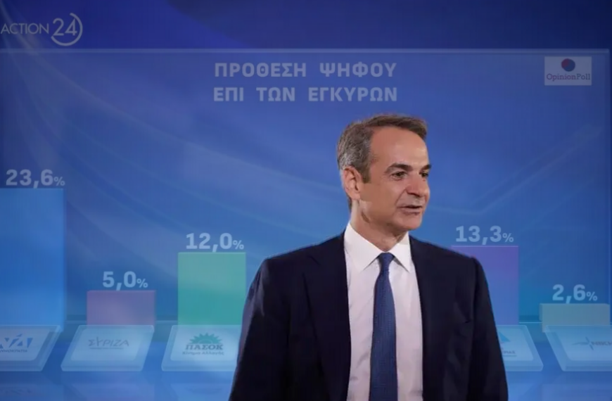 Ζαχαρίας Ζούπης / Μια κρίσιμη περίοδος για πολιτικούς συσχετισμούς και  πρωτοβουλίες