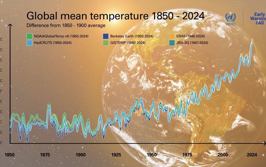 Γιάννης Τσιπουρίδης / O Προϋπολογισμός του Άνθρακα