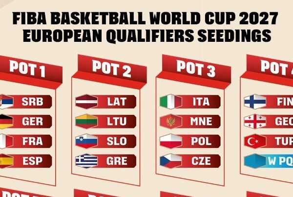 FIBA: Η Ελλάδα στο 2ο γκρουπ δυναμικότητας