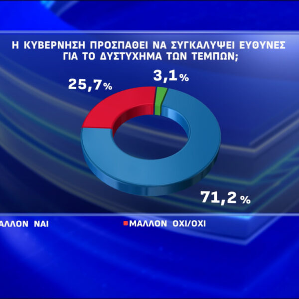 Opinion Poll: Σκιές δυσπιστίας και απογοήτευσης γύρω από την τραγωδία των Τεμπών&hellip;