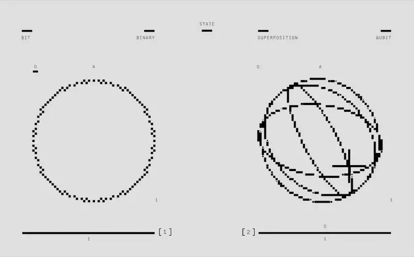 Η Τεχνητή Νοημοσύνη επανεφευρίσκει την επιστήμη: AI σχεδιάζει πειράματα που ξεπερνούν τη φαντασία των Φυσικών