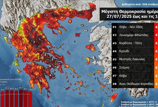 Στο «κόκκινο» η θερμοκρασία: Καύσωνας με 42άρια σε Πελοπόννησο και Ανατολική Στερεά – Πού «χτύπησε κόκκινο» ο υδράργυρος