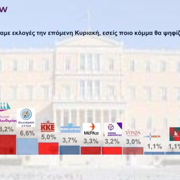 Δημοσκόπηση Interview / POLITIC: Ρευστό πολιτικό σκηνικό – Ένας στους πέντε αναποφάσιστος