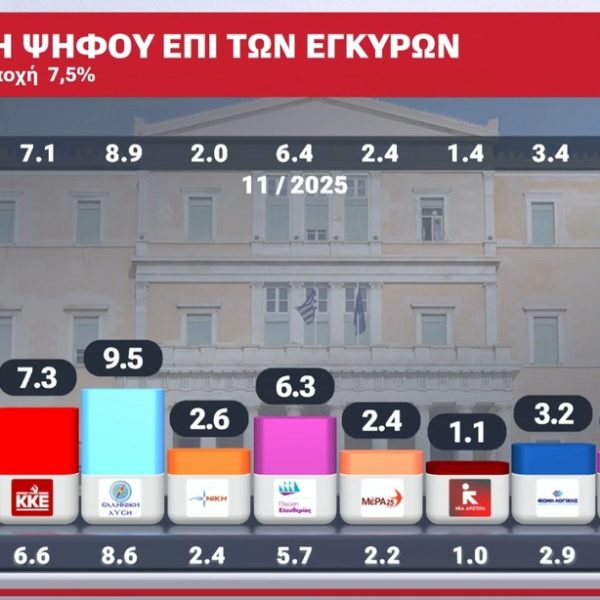 Δημοσκόπηση ALCO: Κυβερνητική φθορά και καθολική δυσαρέσκεια