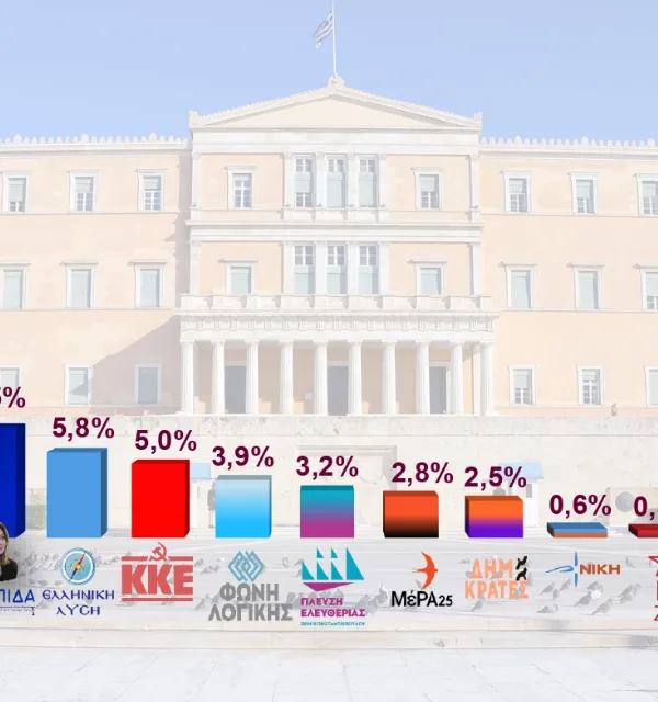 Δημοσκόπηση Interview: ΝΔ στο 26,1%, το νέο κόμμα Τσίπρα περνά δεύτερο, τρίτο το ΠΑΣΟΚ