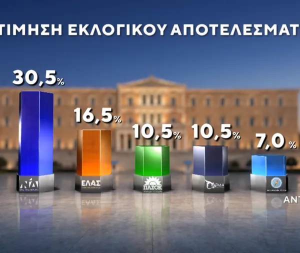 Δημοσκόπηση MARC: Νέα Δημοκρατία στο 30,5%, μάχη για την τρίτη θέση και&hellip;