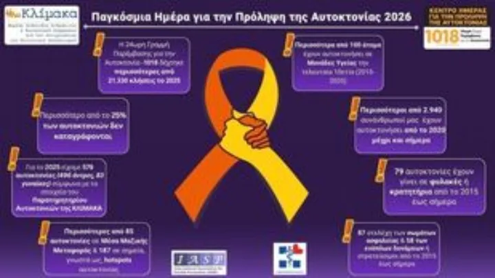 Αυτοκτονίες: Γιατί η πρόληψη πρέπει να ξεκινά πριν από την κρίση – – 579 θάνατοι από αυτοκτονία το 2025